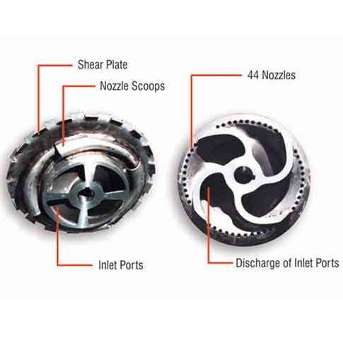 Shear Pump Structure