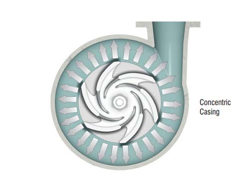 Sand Pump Casing